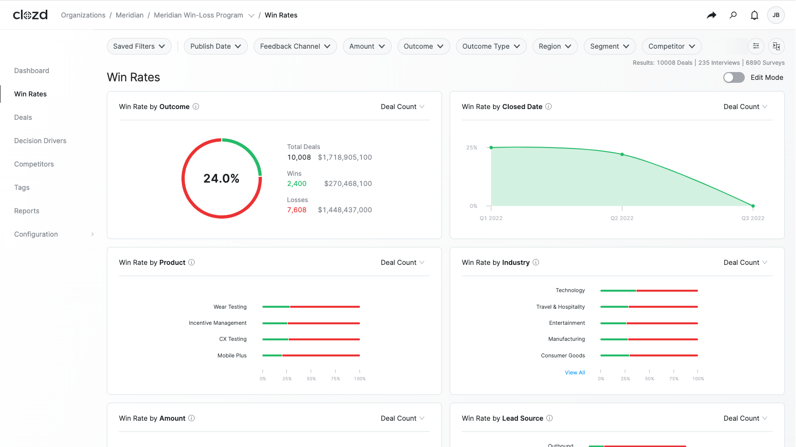 Monitor your win rate